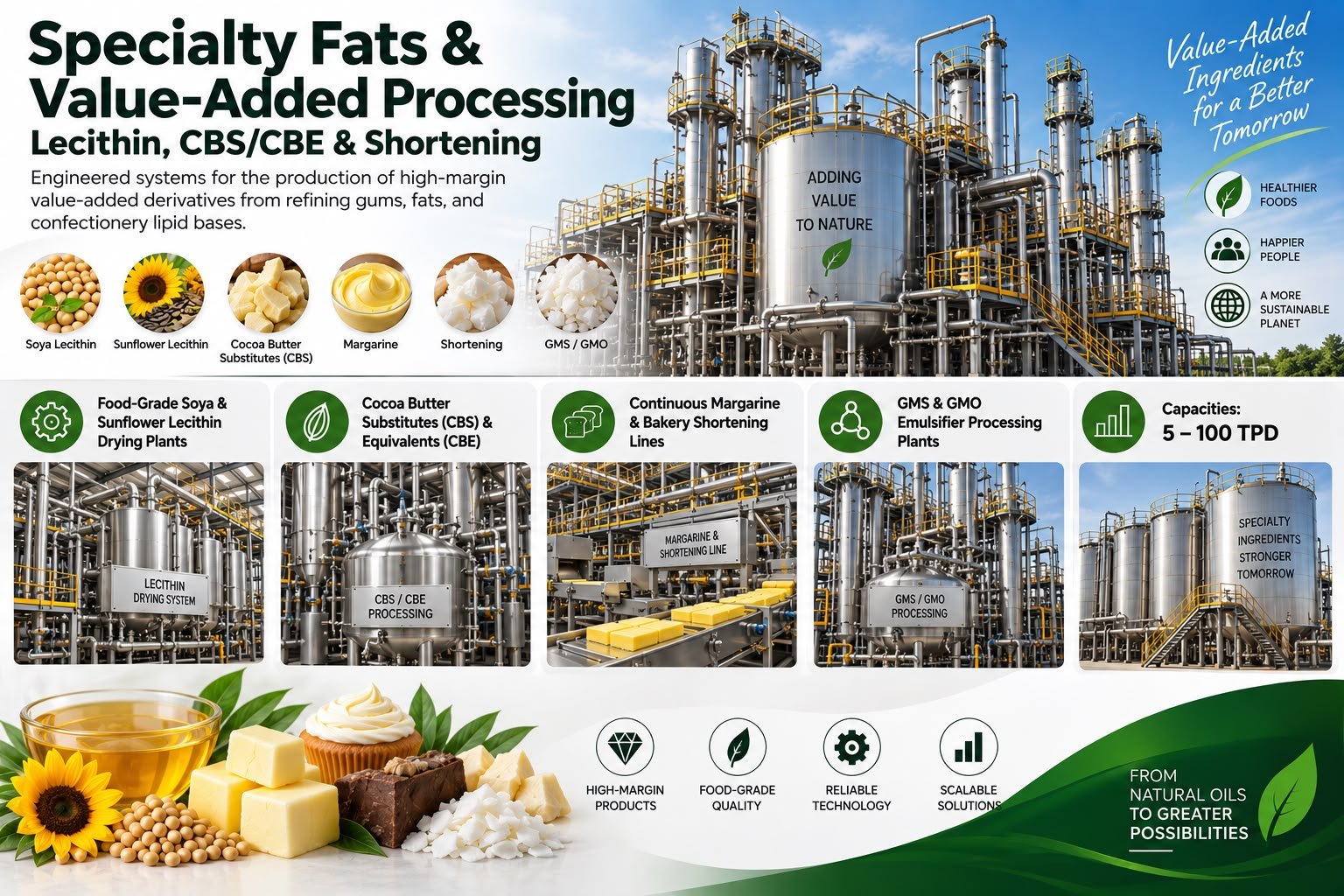Specialty Fats & Value-Added Processing