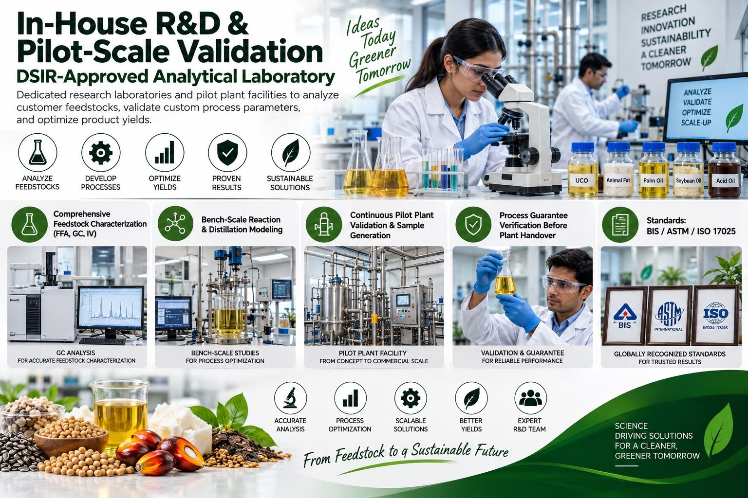 In-House R&D & Pilot-Scale Validation